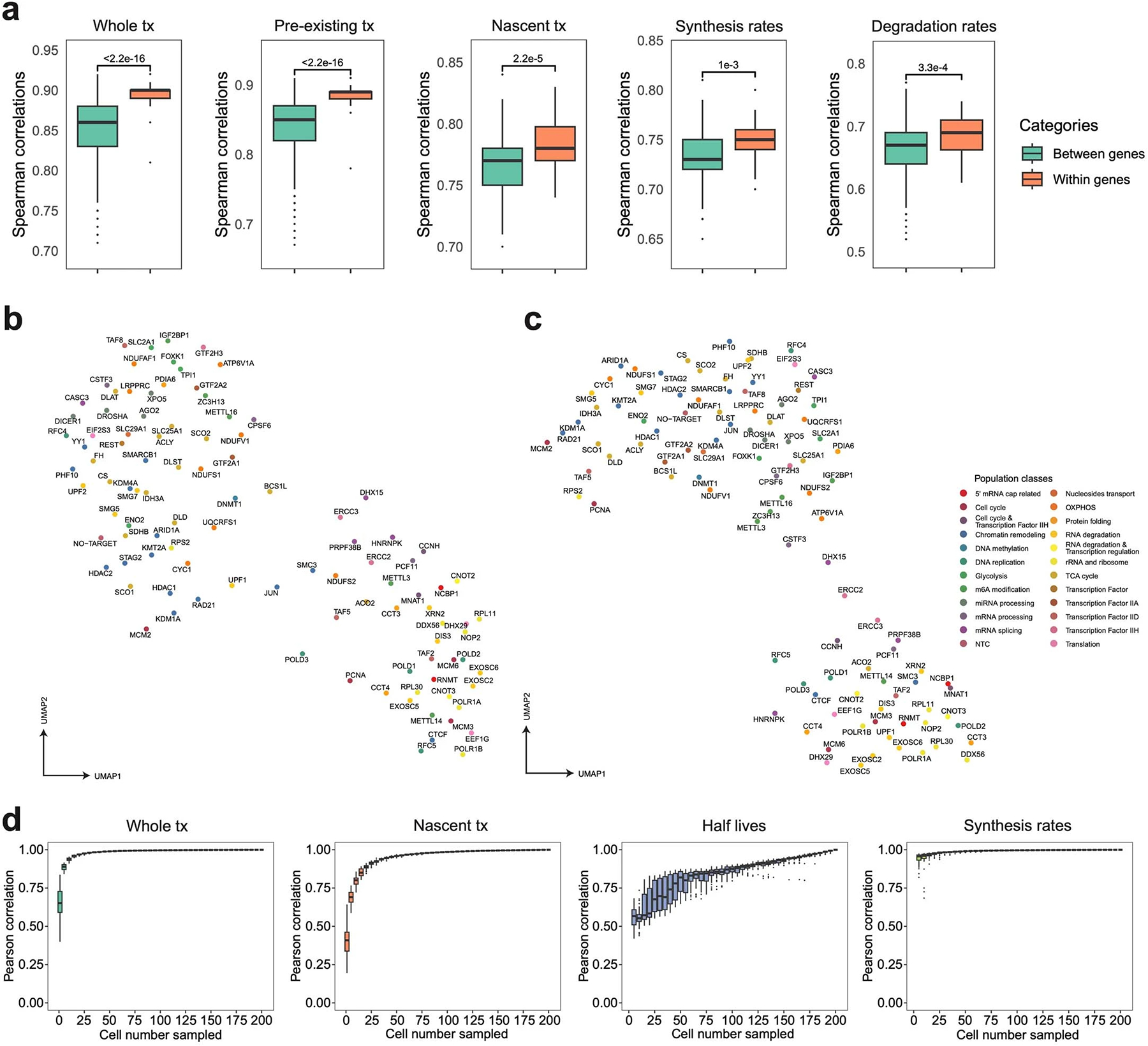 Extended Data Fig. 5