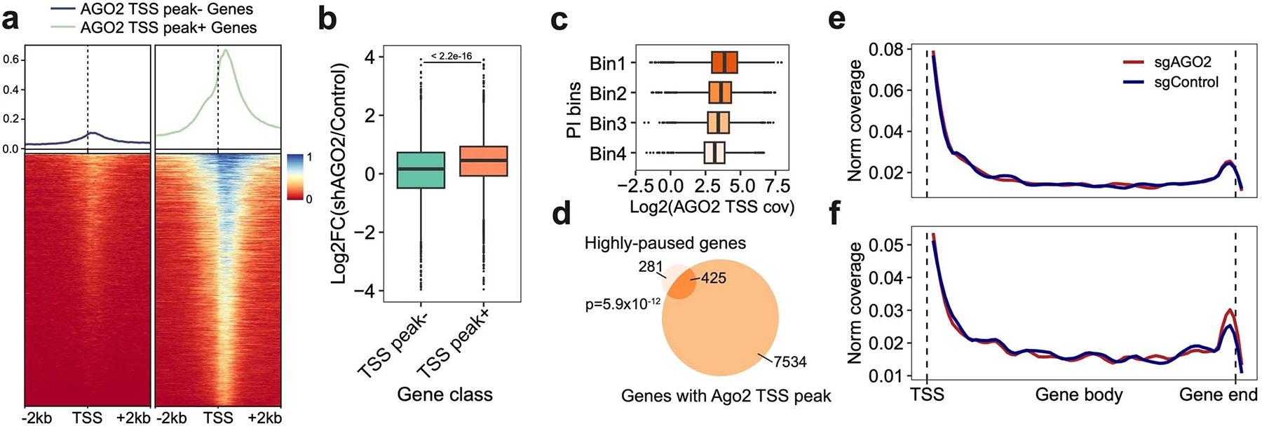 Extended Data Fig. 7