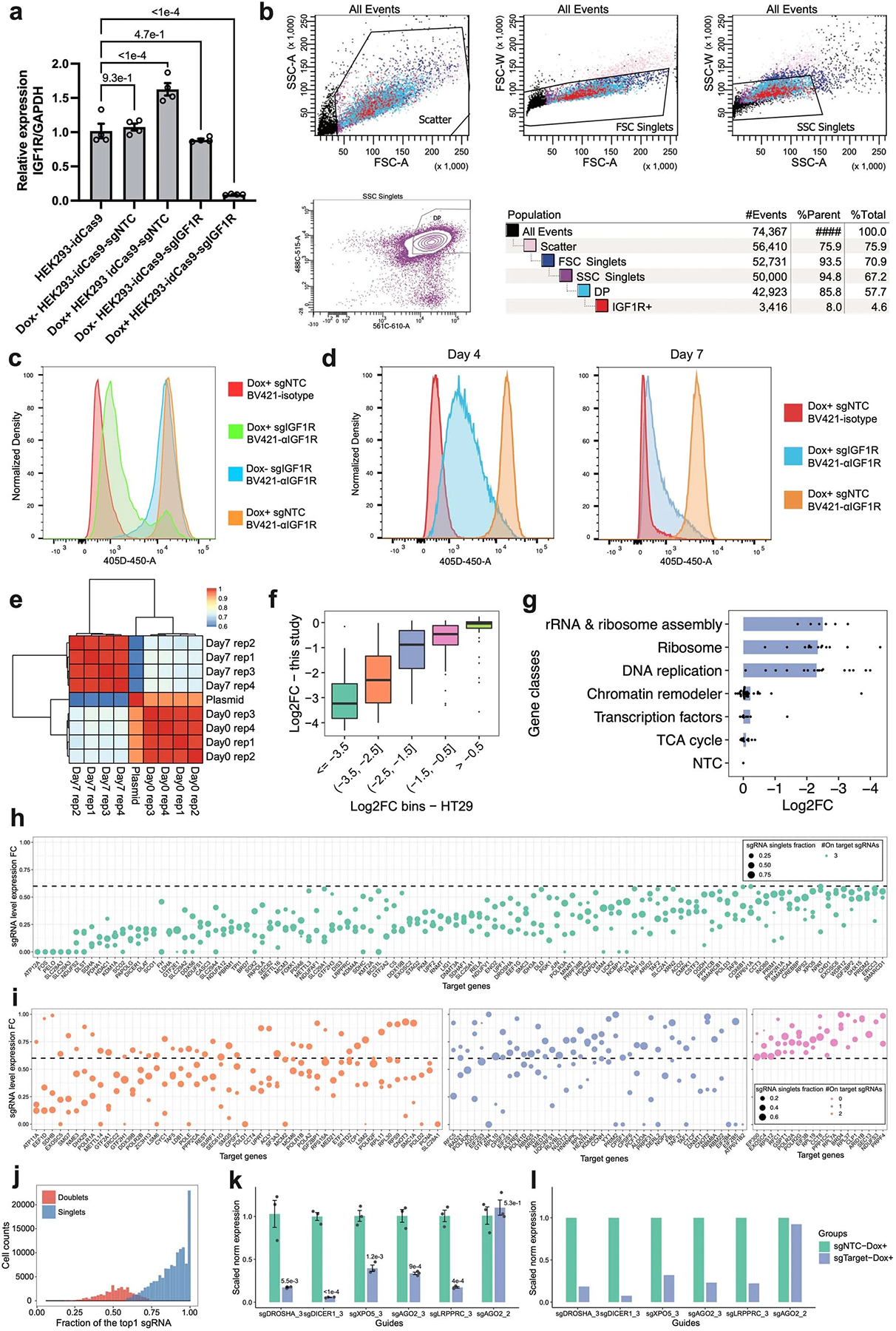 Extended Data Fig. 4