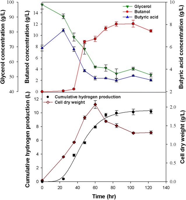 Fig. 3