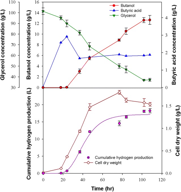 Fig. 2