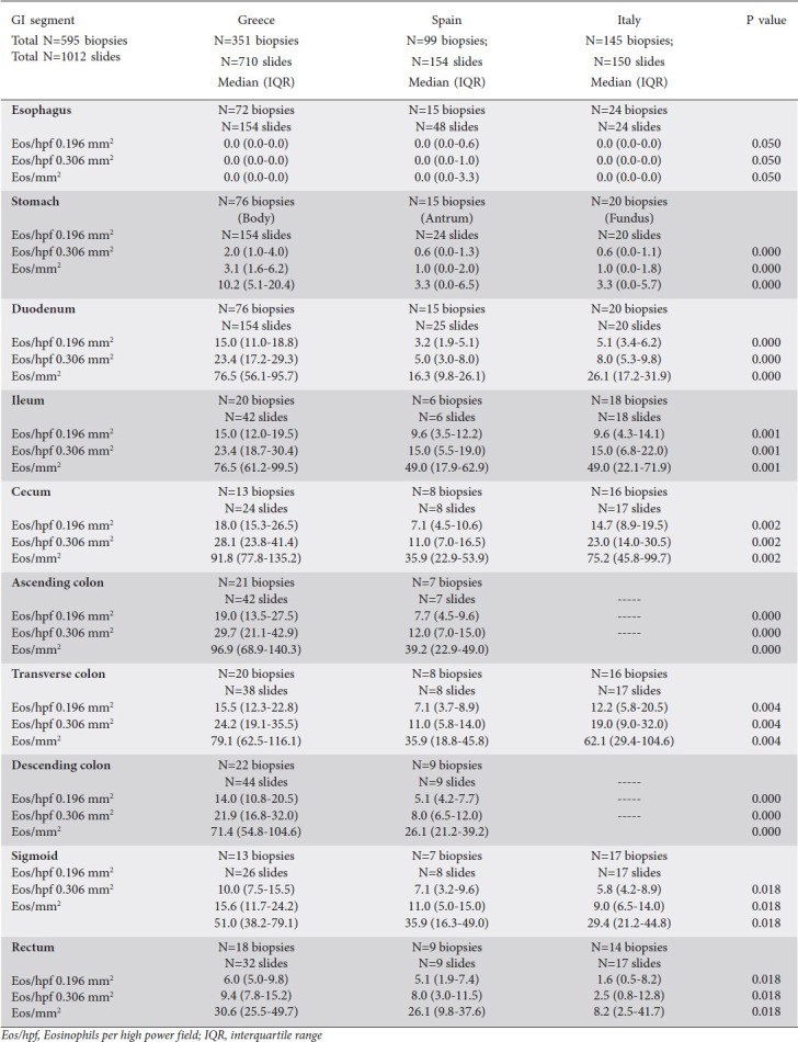 graphic file with name AnnGastroenterol-33-508-g004.jpg