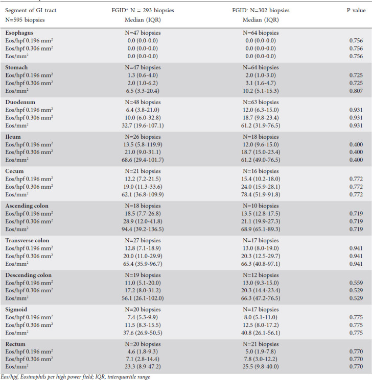 graphic file with name AnnGastroenterol-33-508-g005.jpg