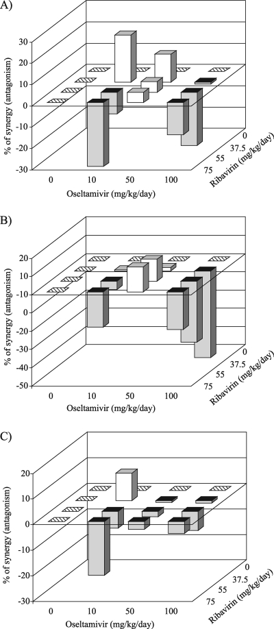 FIG. 2.