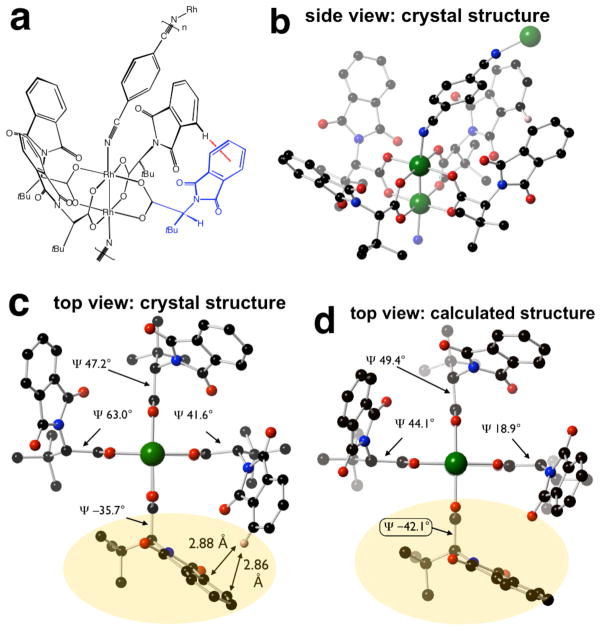 Fig 8