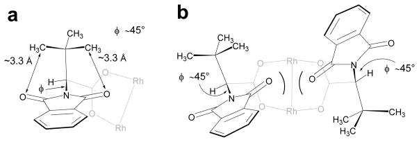 Fig 7