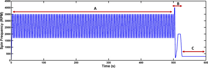 Figure 11