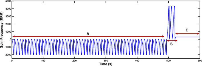 Figure 12