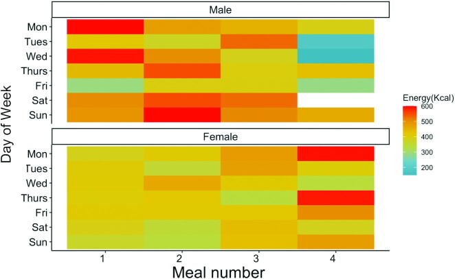 FIGURE 4