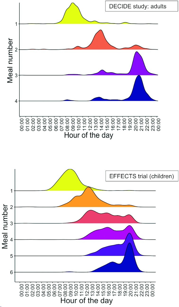 FIGURE 3