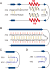 FIGURE 7.