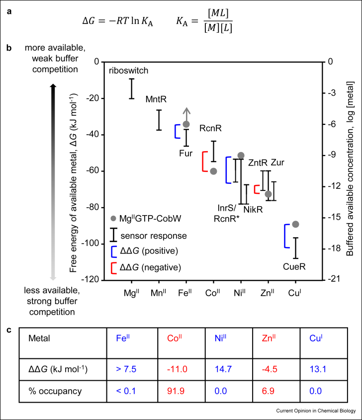 Fig. 3