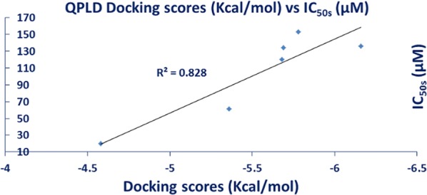 Fig. 4