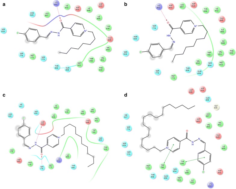 Fig. 3