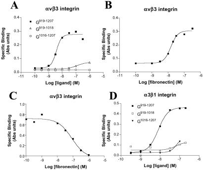 Fig 4.