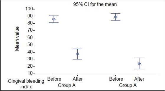 Graph 3