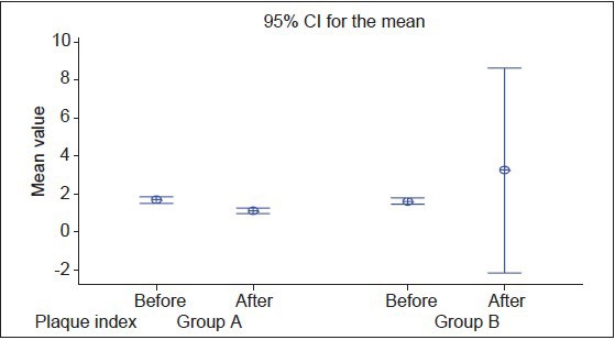 Graph 1