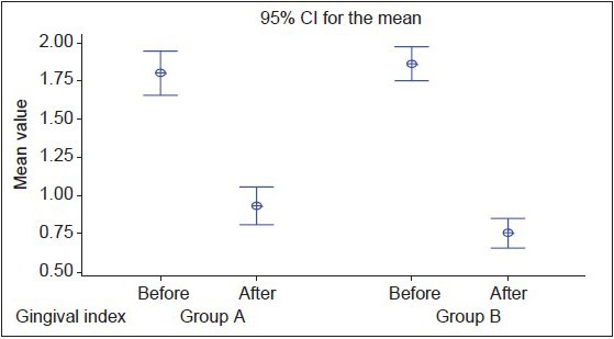 Graph 2