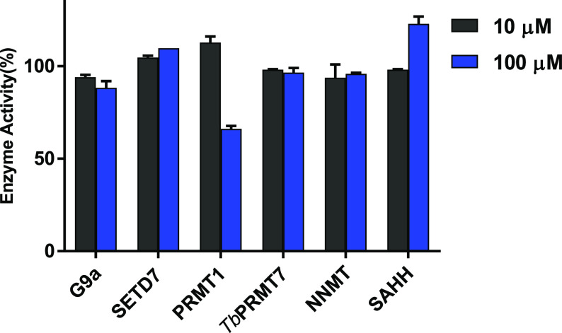 Figure 7