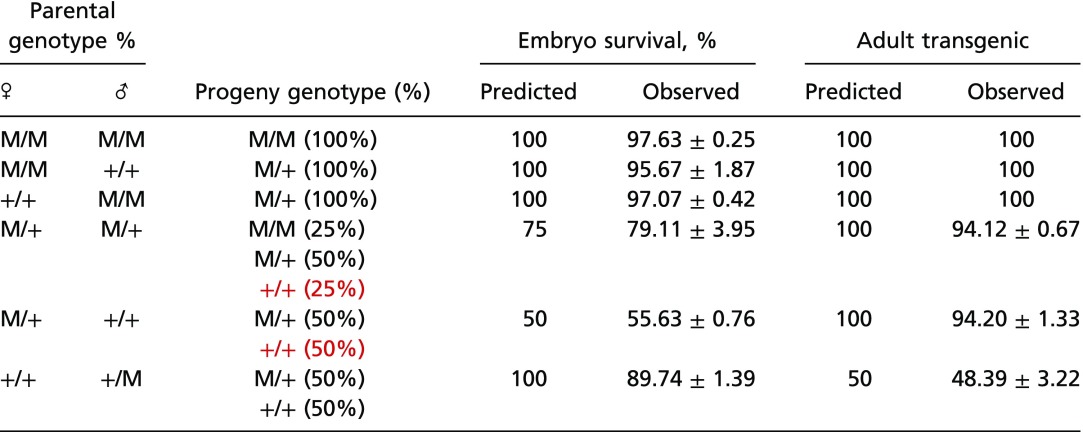 graphic file with name pnas.1713139115fx01.jpg