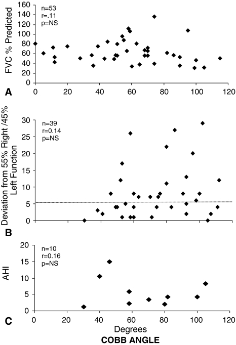 Fig. 2A–C