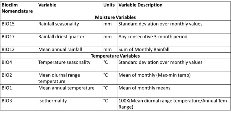 Table 1