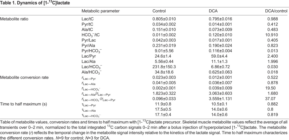 graphic file with name jexbio-218-123141-i1.jpg