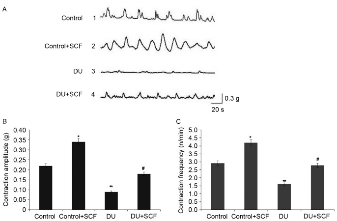 Figure 6.