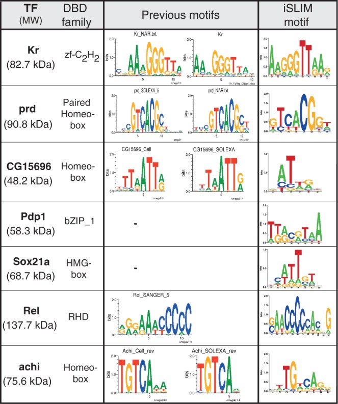 Figure 6.