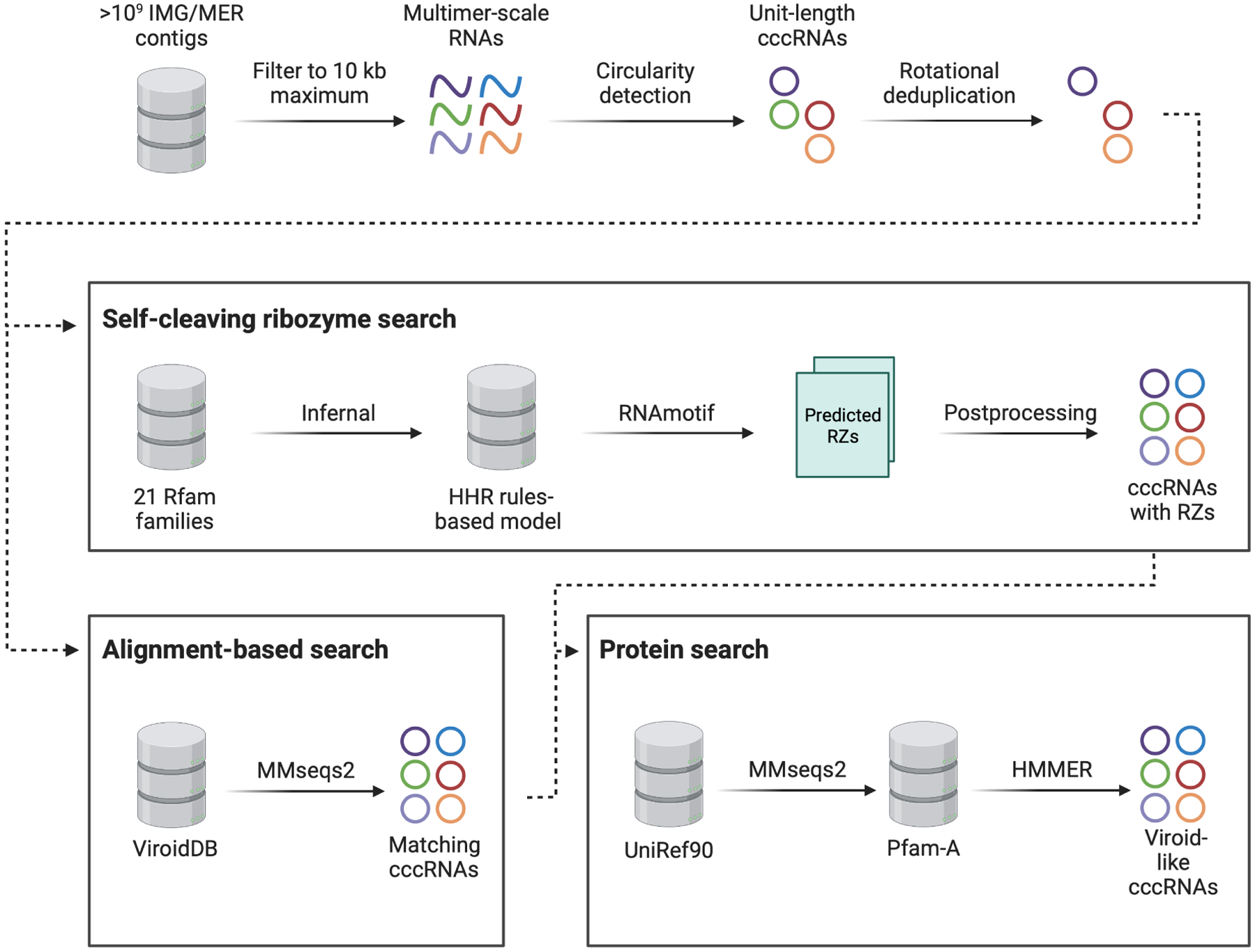 Figure 1: