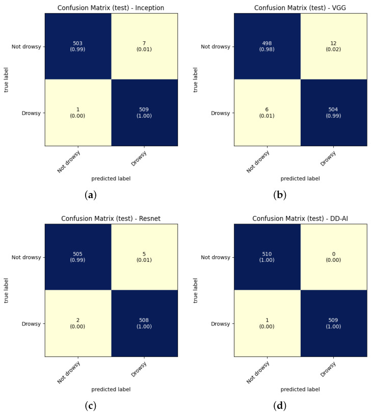 Figure 20