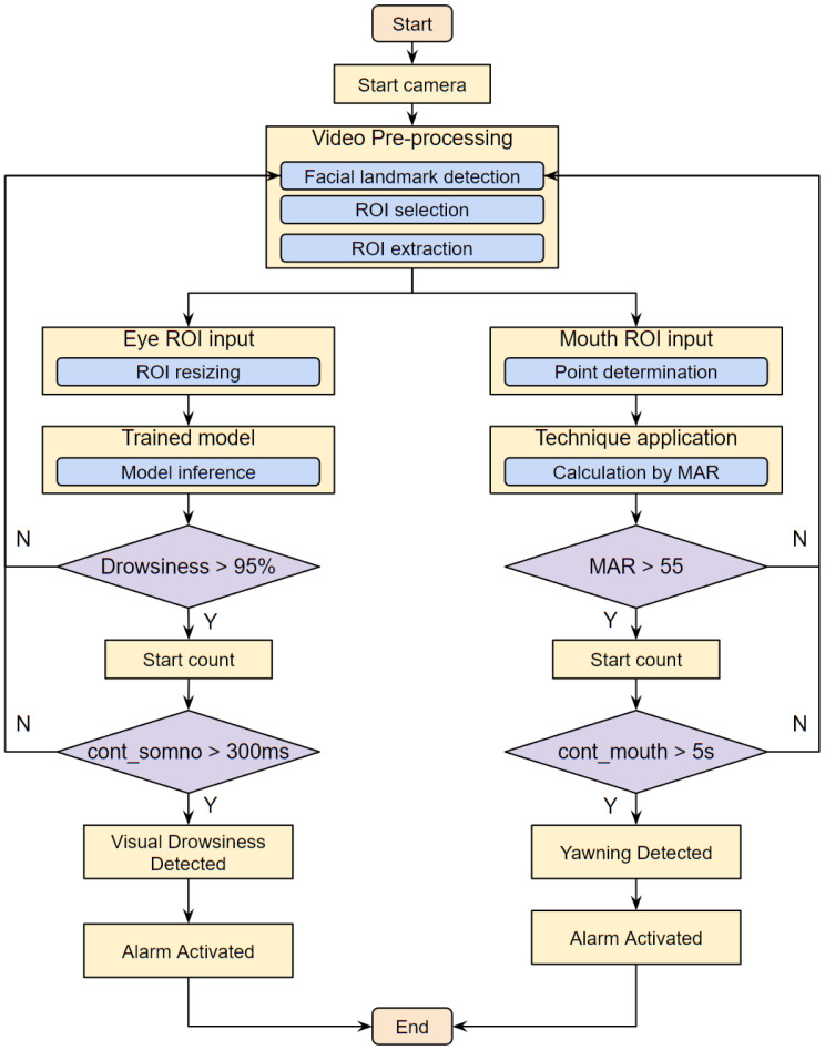 Figure 17