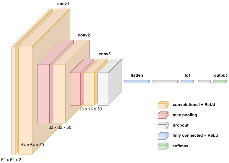 Figure 13