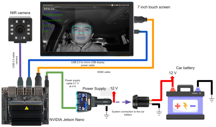 Figure 18