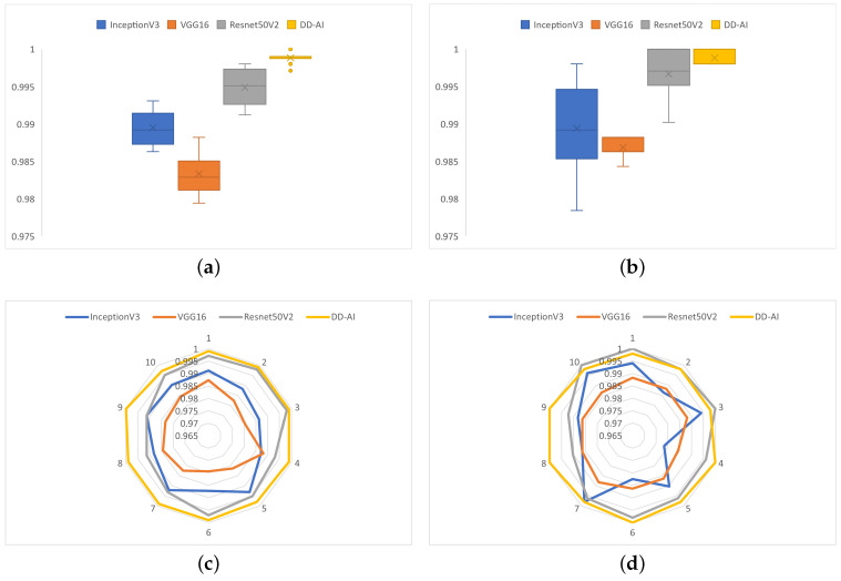 Figure 21