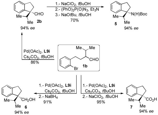 Scheme 2