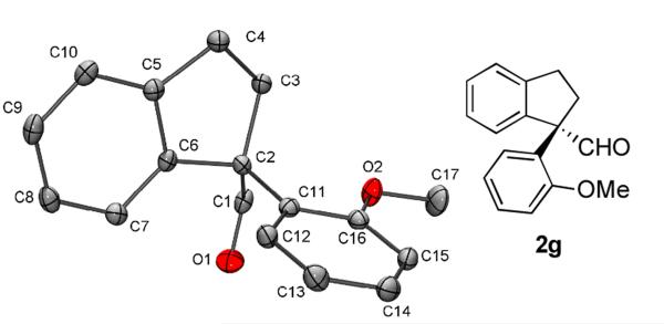 Figure1