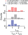 Figure 5—figure supplement 1.