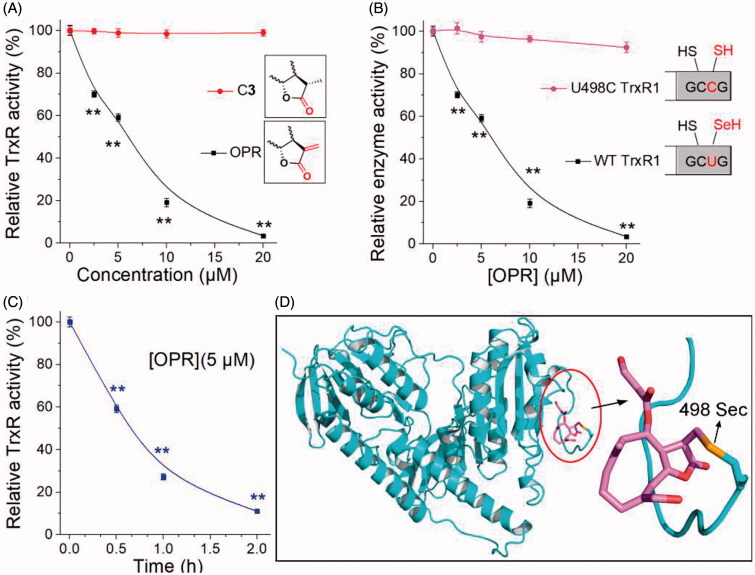 Figure 6.