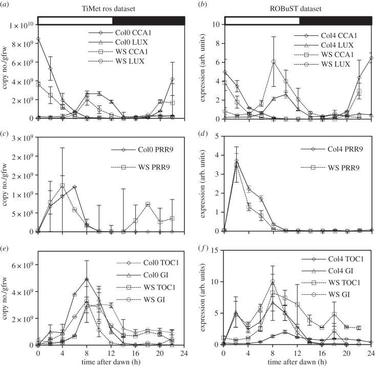 Figure 2.