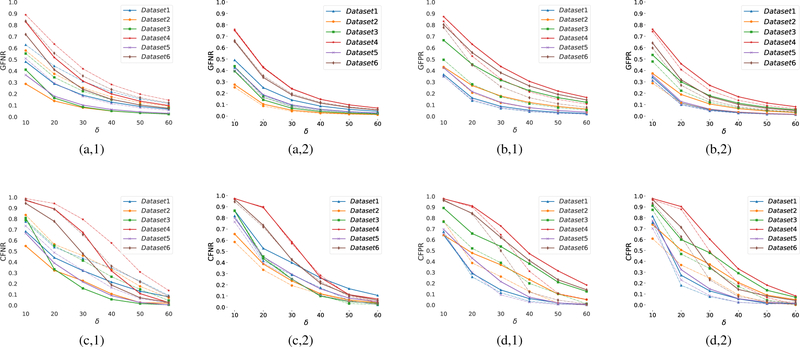 Fig. 7: