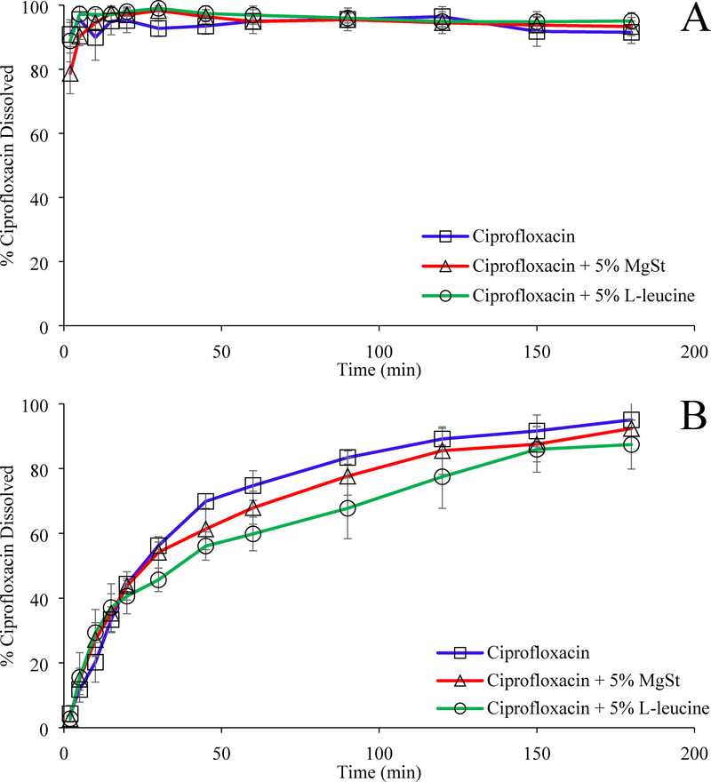 Figure 7: