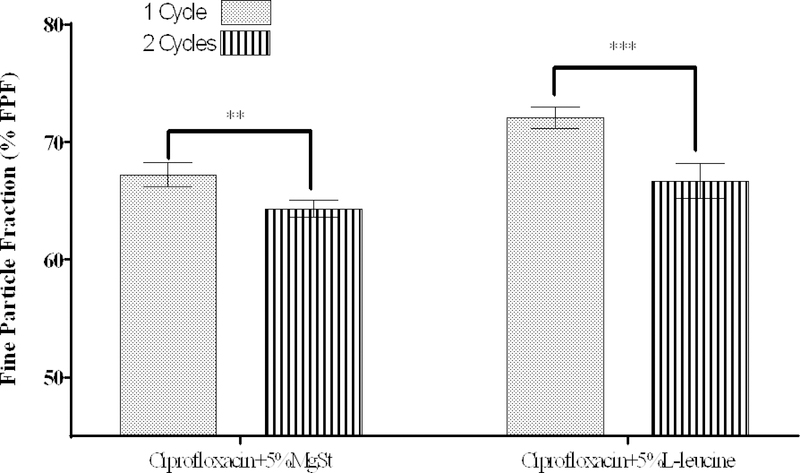 Figure 5: