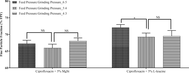 Figure 6: