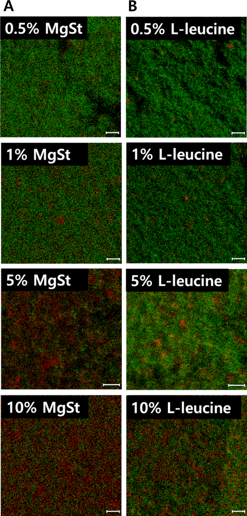 Figure 2: