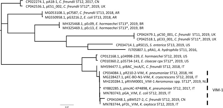 FIG 3