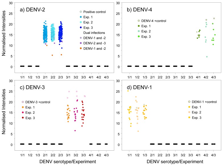 Figure 4.