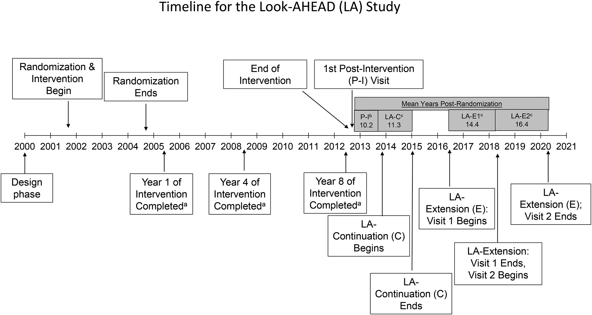 Figure 1: