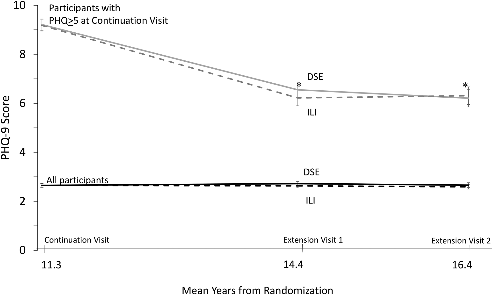 Figure 5: