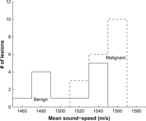 Fig. 9